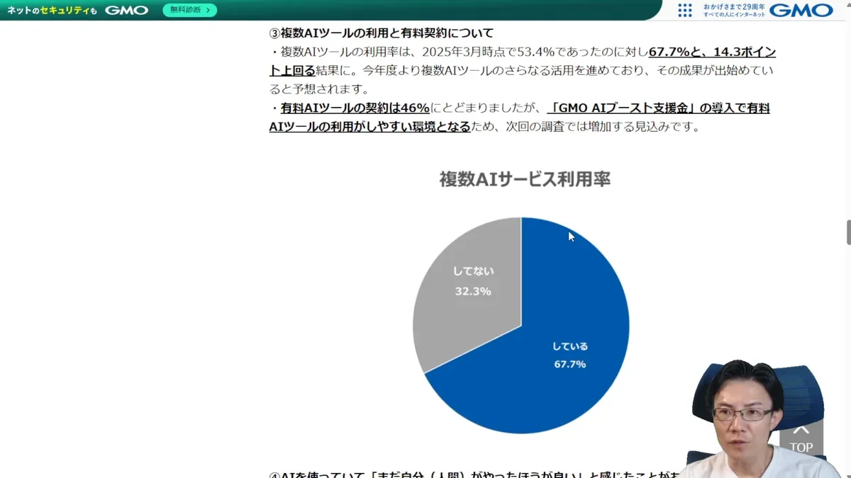 GMOインターネットグループにおける複数AIツールの利用率を示すドーナツグラフ。