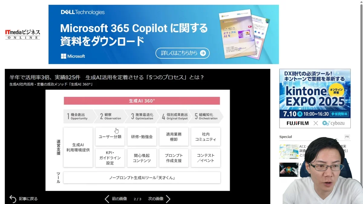 生成AI 360°の5つのプロセスと運営・ツール支援要素を示す図