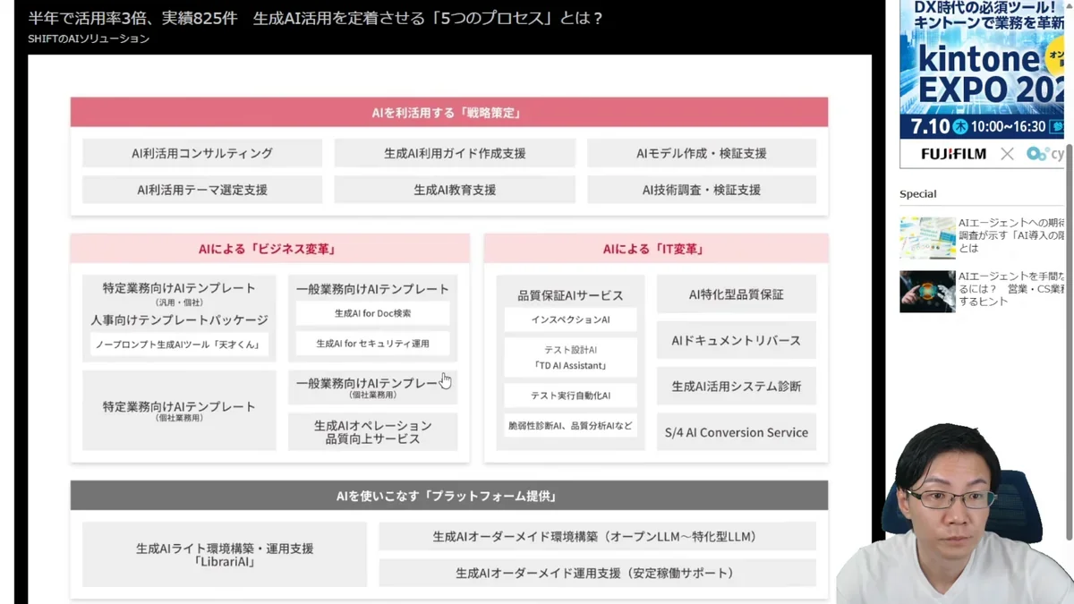 SHIFT社のAIソリューションの全体像を示す図。戦略策定、ビジネス変革、IT変革、プラットフォーム提供の4領域。