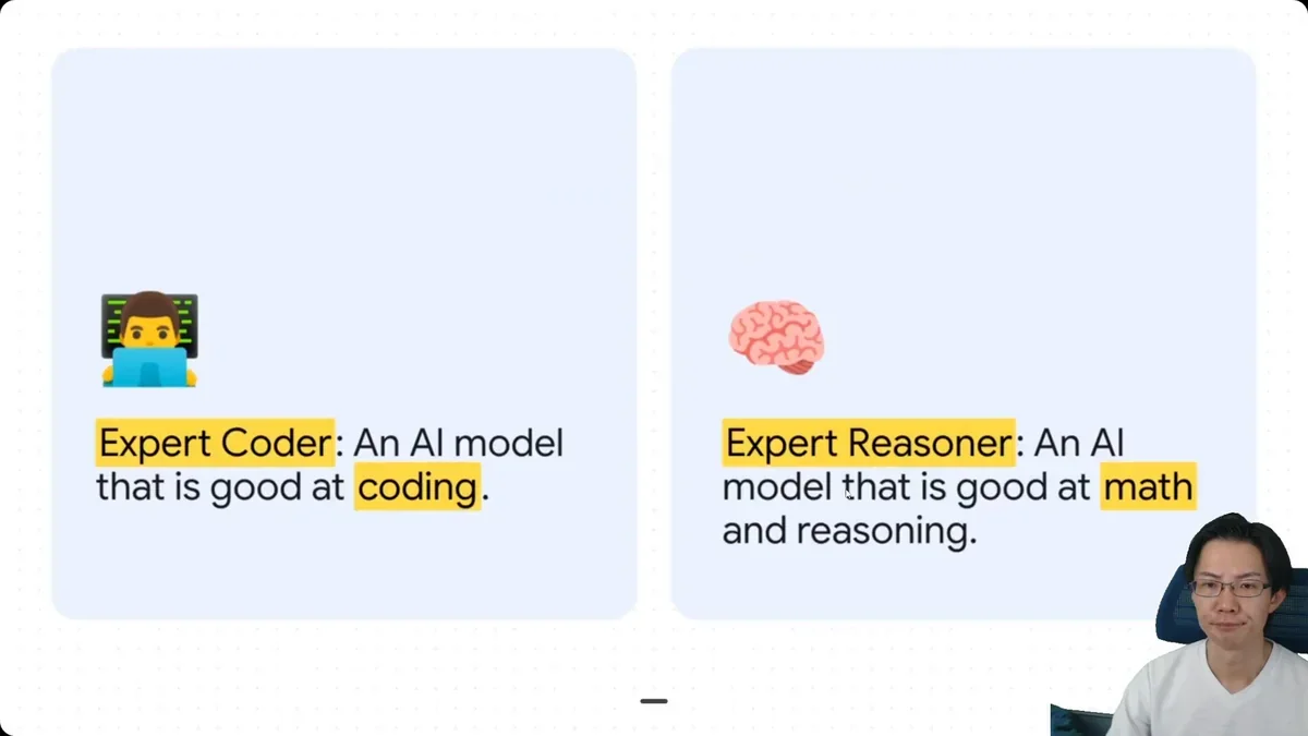 「Expert Coder」と「Expert Reasoner」という見出しで、AIモデルがコーディングと数学・推論に優れていることを説明するスライド。