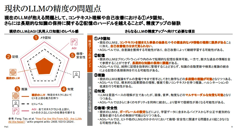 PwCレポートが示す、現状LLMの課題とAGI到達へ向けた5つの精度向上ポイント。