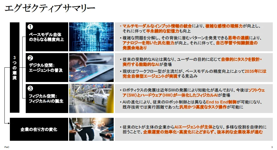 PwCが提示する2035年までのAI進化の3潮流と企業変革の全体像。