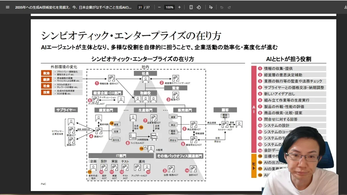 「シンビオティック・エンタープライズ」PwCが予測する2035年のAIとヒトの協働組織図。