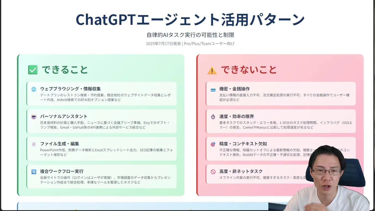 ChatGPTエージェントでできることとできないことをまとめたスライド画像