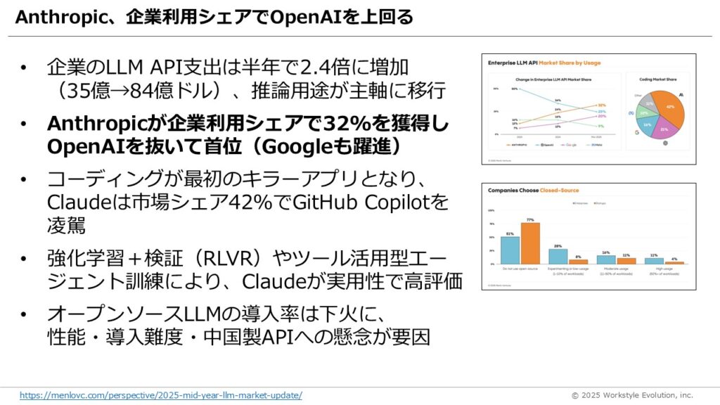 スライド56 - 生成AIビジネス活用研究所