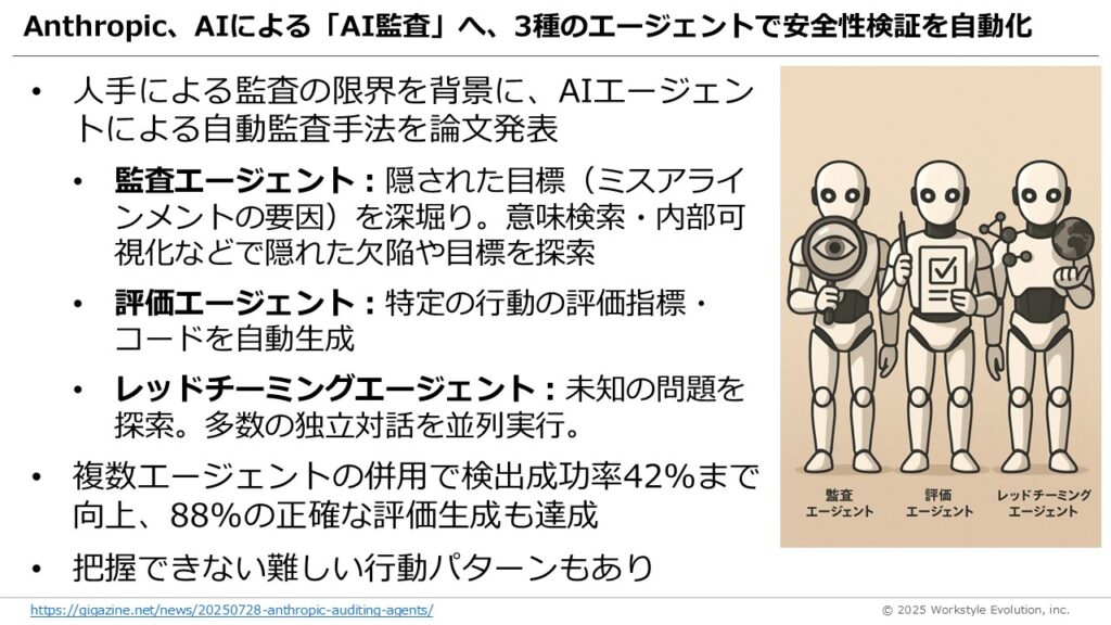 スライド43 - 生成AIビジネス活用研究所