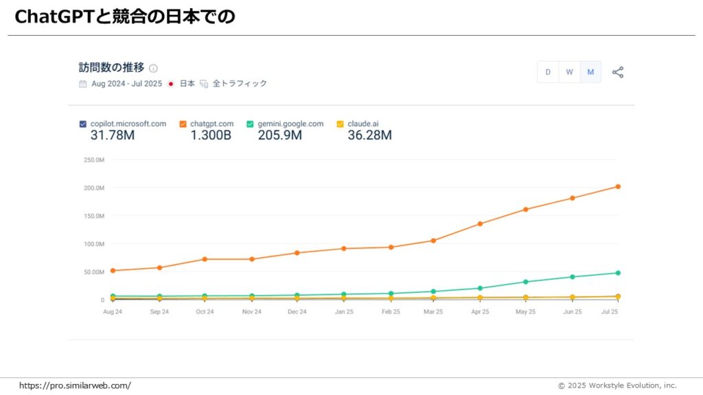 スライド51 - 生成AIビジネス活用研究所