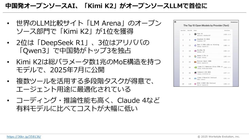 スライド51 - 生成AIビジネス活用研究所