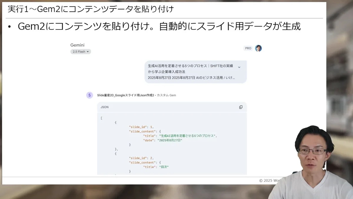 ユーザーが記事のコンテンツをGemini（Slide量産2E）に貼り付け、AIがその内容に基づいてスライド用JSONデータを自動生成している画面。