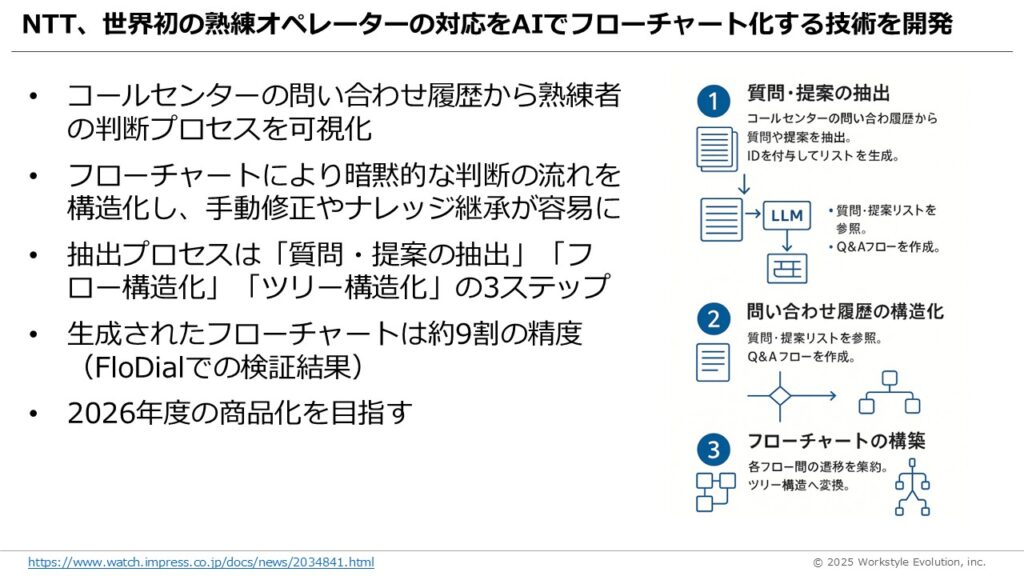 スライド28 - 生成AIビジネス活用研究所