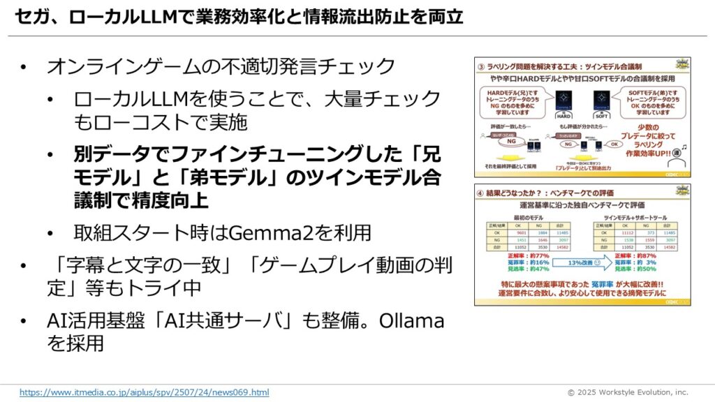 スライド25 - 生成AIビジネス活用研究所