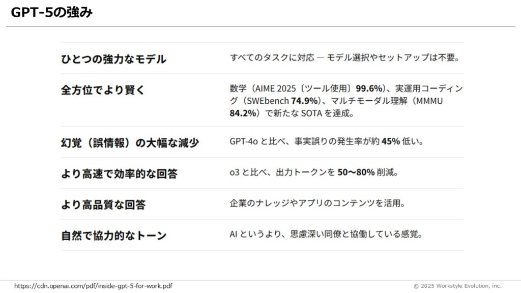 スライド9 - 生成AIビジネス活用研究所