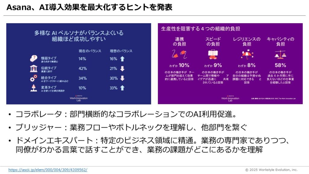 スライド34 - 生成AIビジネス活用研究所