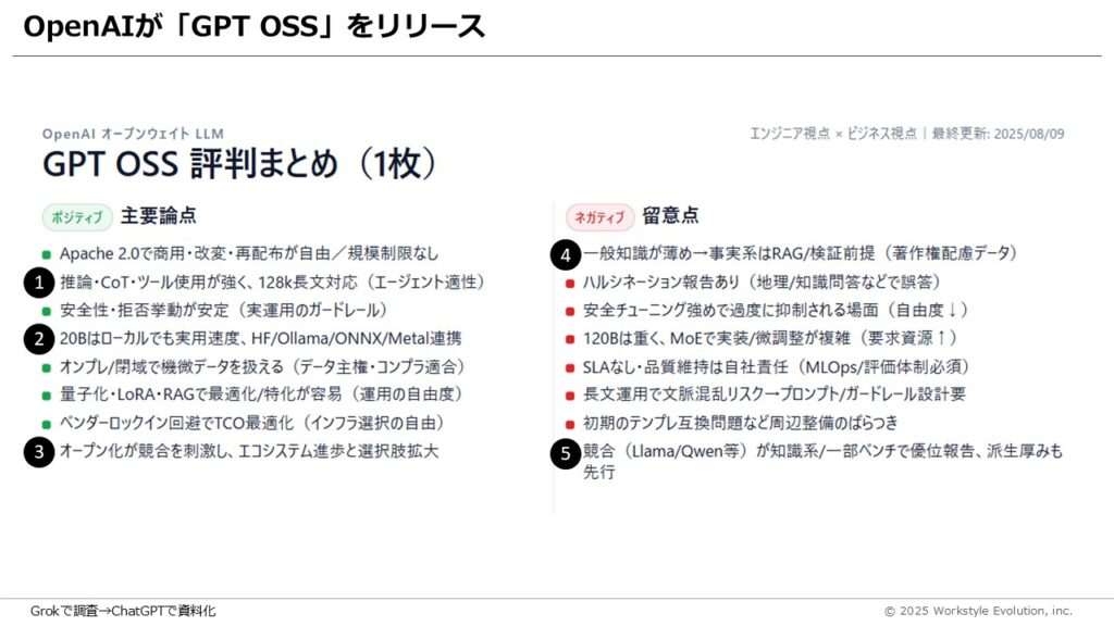 スライド17 - 生成AIビジネス活用研究所