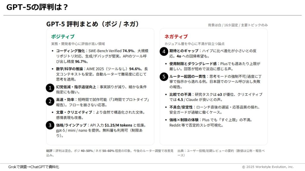 スライド12 - 生成AIビジネス活用研究所