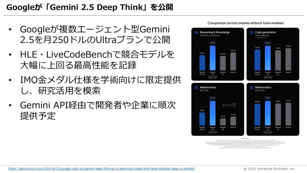 スライド12 - 生成AIビジネス活用研究所