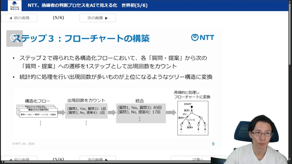 複数の構造化フローから出現頻度の高いものを集約し、一つの効率的なフローチャートとして完成させるプロセスを示す図。