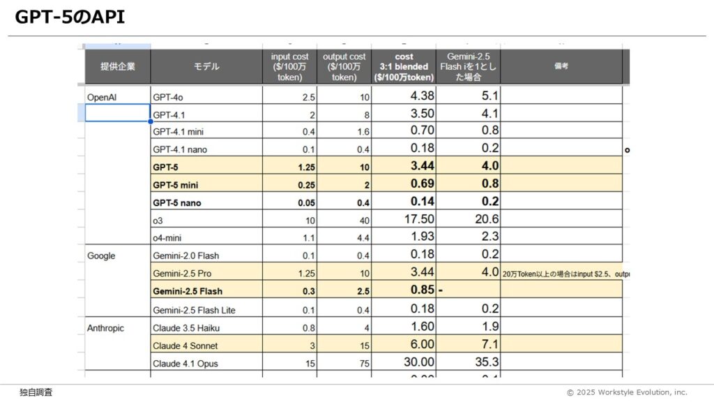 スライド14 - 生成AIビジネス活用研究所