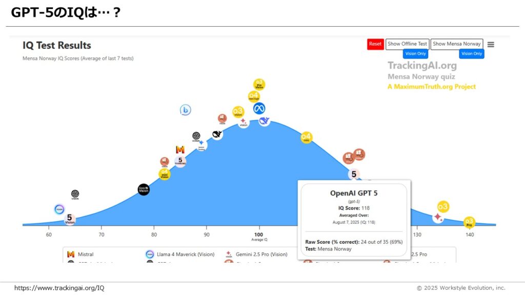 スライド13 - 生成AIビジネス活用研究所