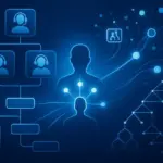 NTT世界初のAI技術で熟練者の判断プロセスを可視化！コールセンター業務を革新する3段階フローチャート化手法