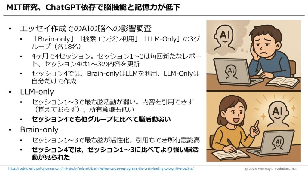 スライド64 - 生成AIビジネス活用研究所