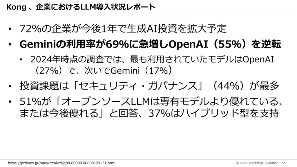 スライド32 - 生成AIビジネス活用研究所