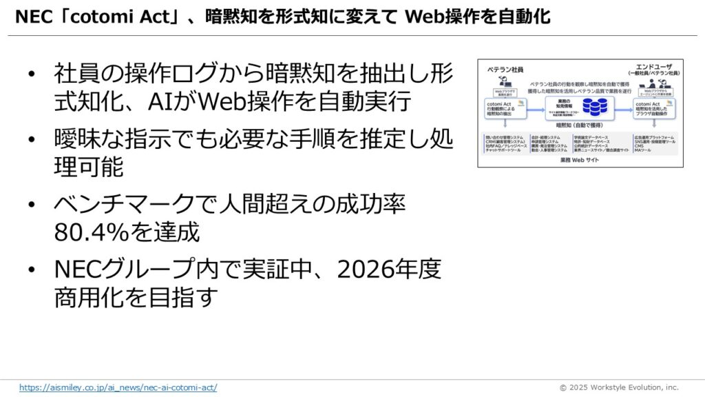 スライド28 - 生成AIビジネス活用研究所