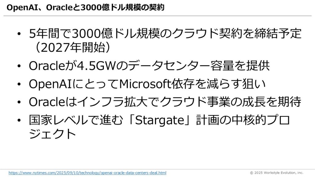 スライド45 - 生成AIビジネス活用研究所