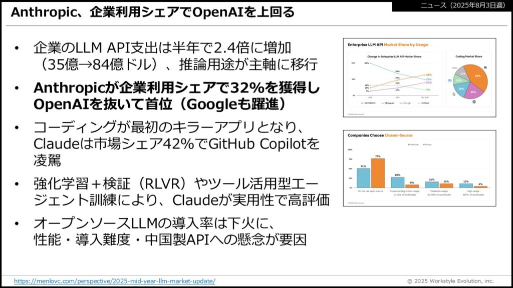 スライド33 - 生成AIビジネス活用研究所