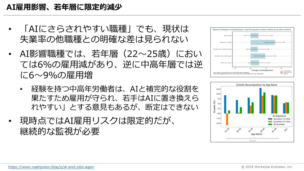 スライド60 - 生成AIビジネス活用研究所