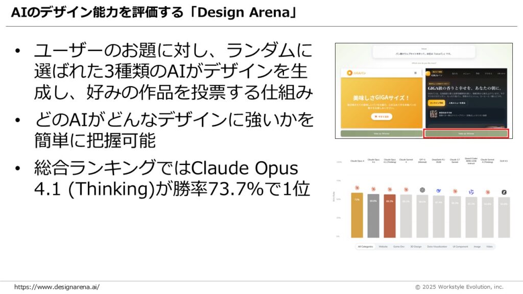 スライド17 - 生成AIビジネス活用研究所