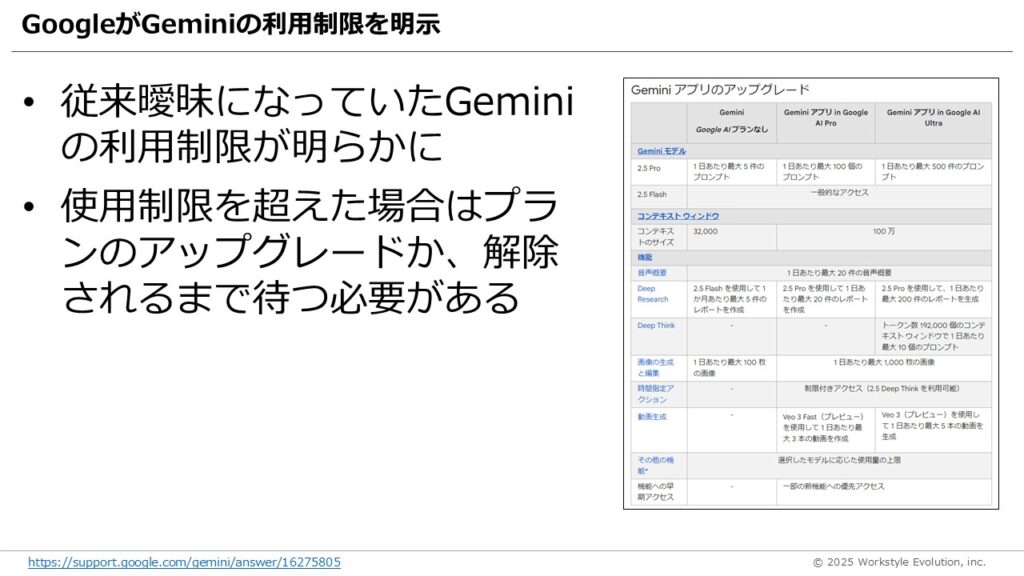 スライド17 - 生成AIビジネス活用研究所