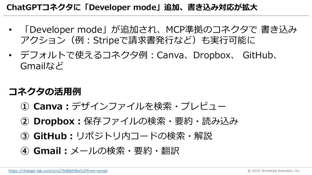スライド12 - 生成AIビジネス活用研究所