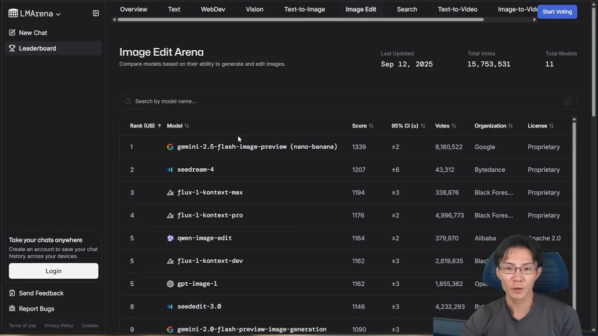 LM ArenaのImage Edit Arenaランキング画面、Gemini 2.5 Flash ImageとSeedream 4のスコアと評価