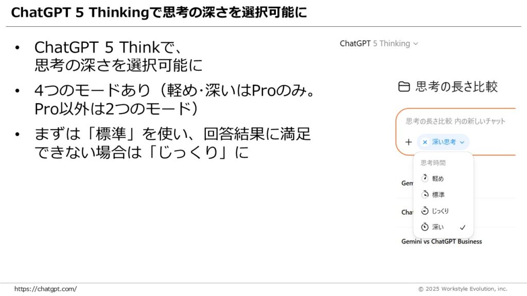スライド14 - 生成AIビジネス活用研究所