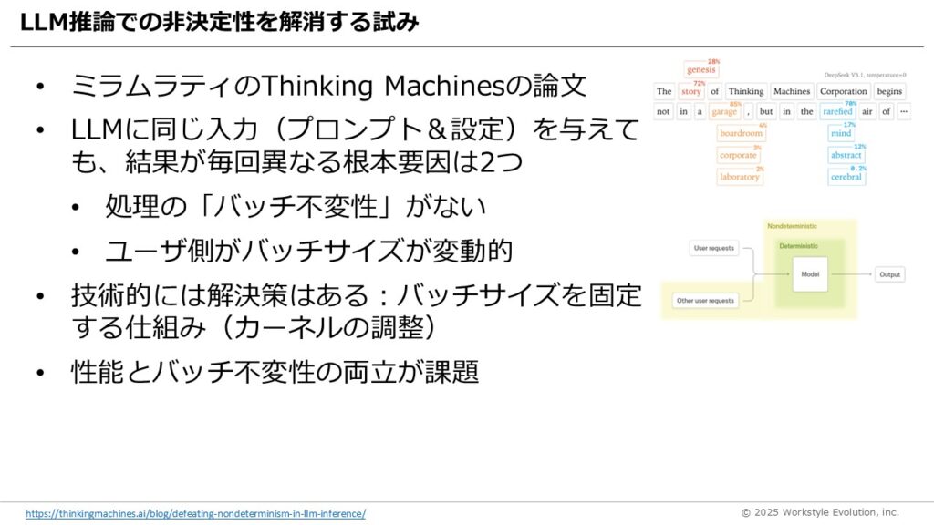 スライド42 - 生成AIビジネス活用研究所