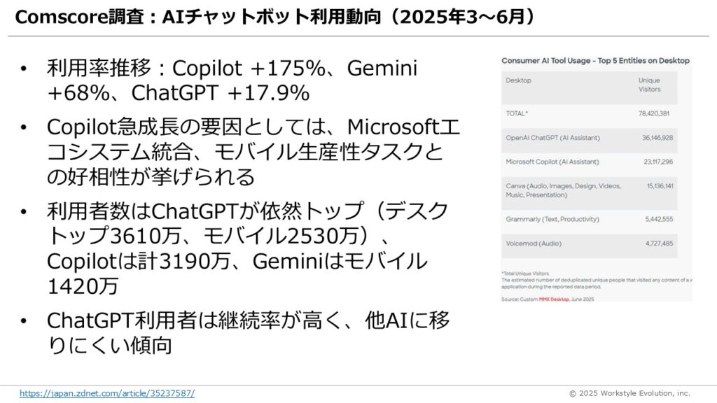 スライド52 - 生成AIビジネス活用研究所