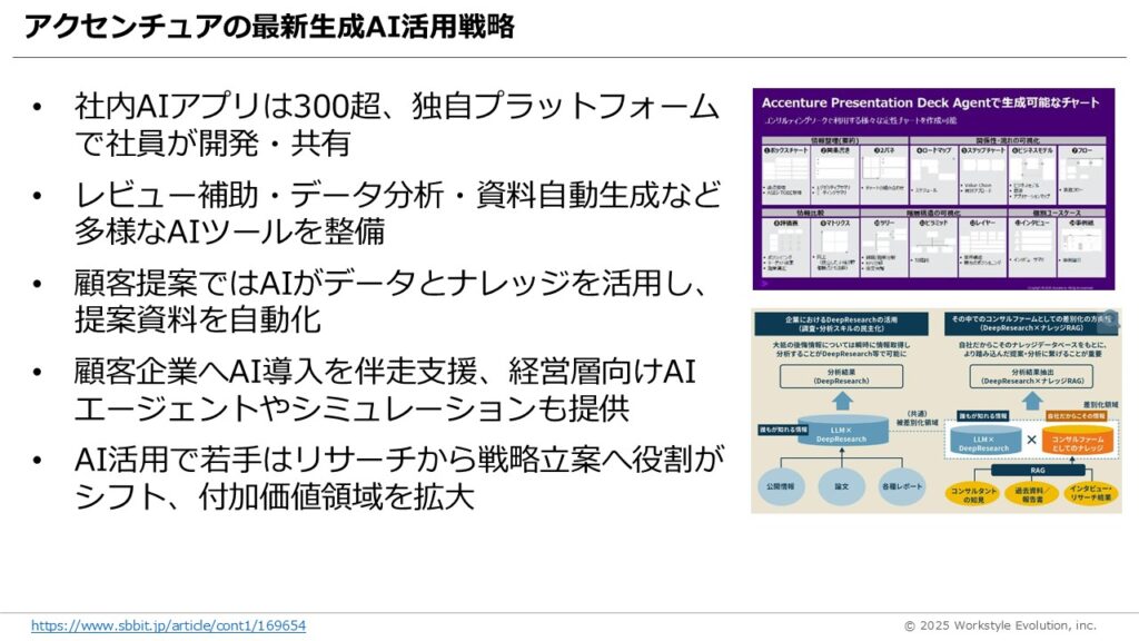 スライド22 - 生成AIビジネス活用研究所