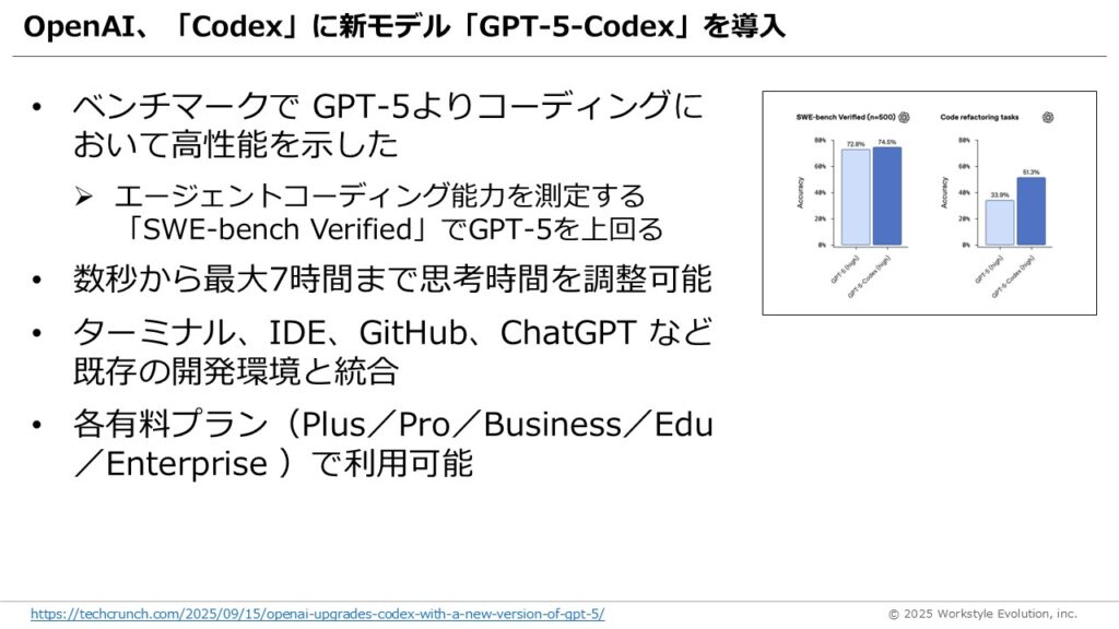 スライド22 - 生成AIビジネス活用研究所