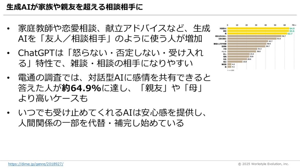 スライド49 - 生成AIビジネス活用研究所