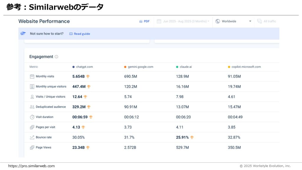 スライド53 - 生成AIビジネス活用研究所