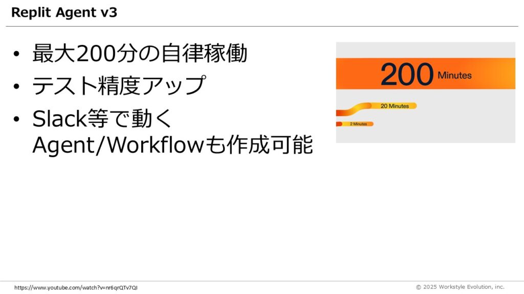 スライド21 - 生成AIビジネス活用研究所