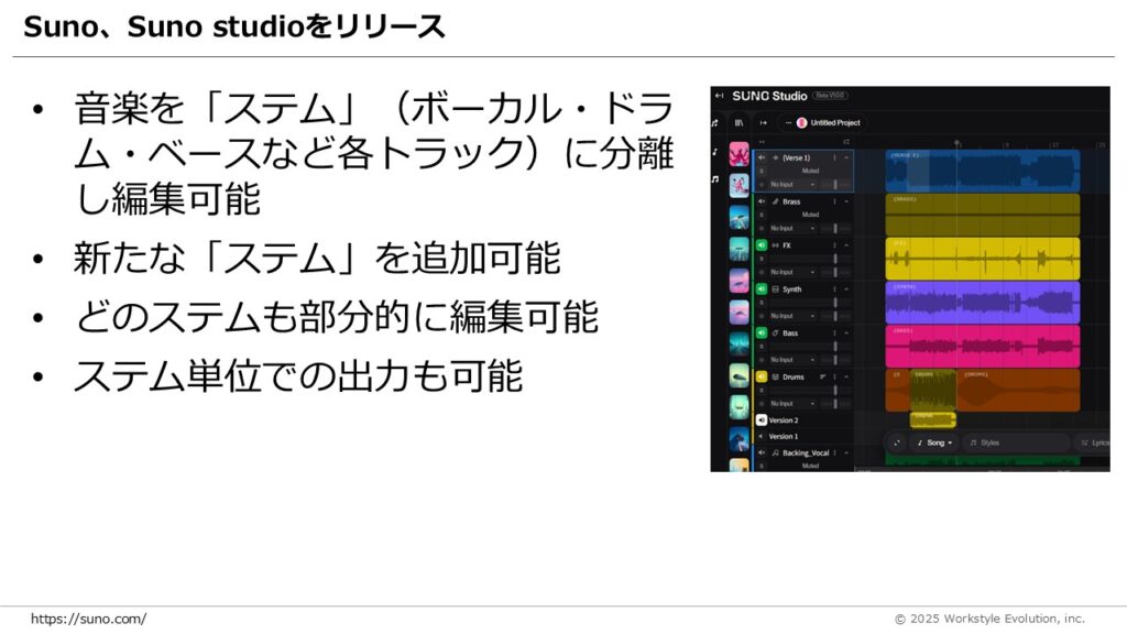 スライド18 - 生成AIビジネス活用研究所