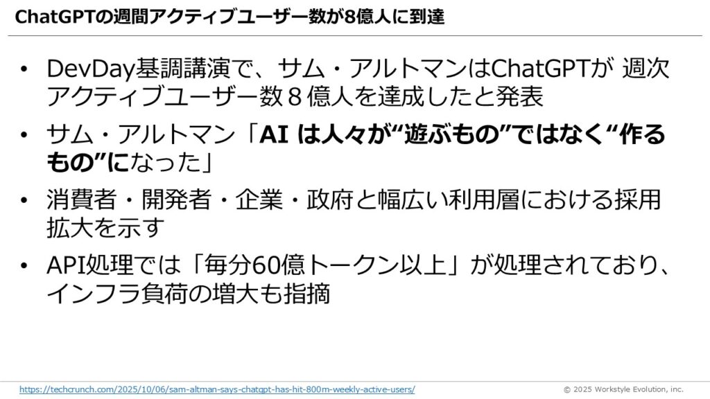 スライド18 - 生成AIビジネス活用研究所