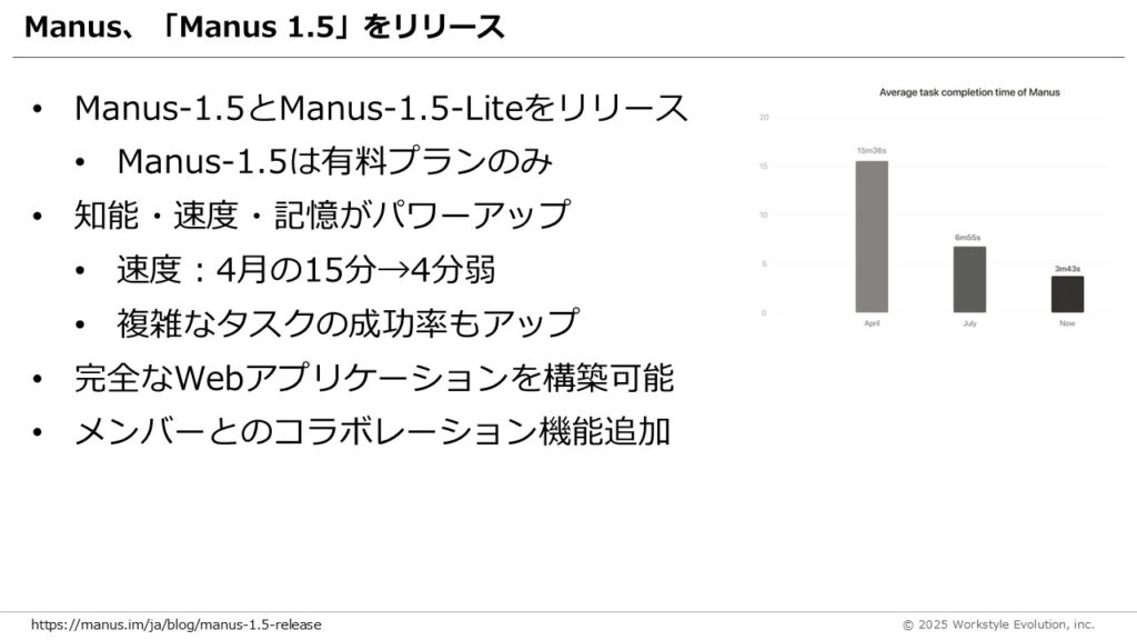 スライド18 - 生成AIビジネス活用研究所
