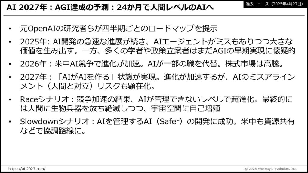 スライド37 - 生成AIビジネス活用研究所