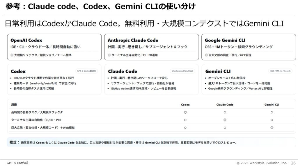 スライド26 - 生成AIビジネス活用研究所