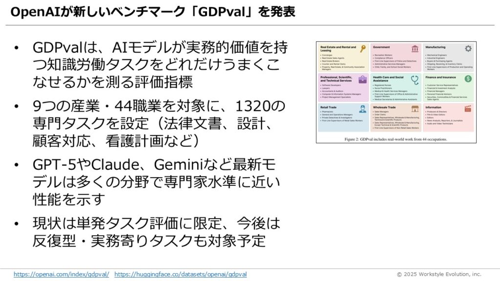 スライド26 - 生成AIビジネス活用研究所