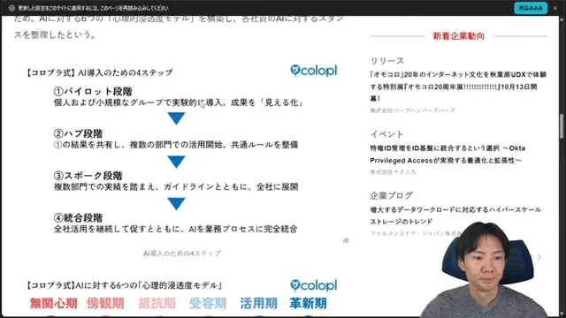 コロプラが採用したAI導入の4つのステップを示すフロー図。パイロット、ハブ、スポーク、統合の順に進む。