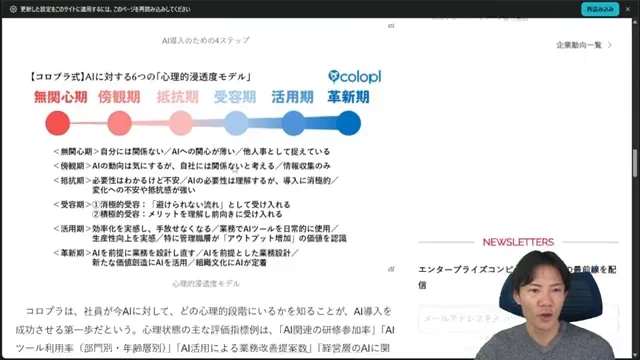 コロプラが提唱するAIに対する社員の心理的浸透度を6段階で示すグラデーション図。無関心、傍観、抵抗、需要、活用、確信の各段階が示されている。